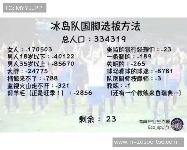 足球人员的选拔与培养对球队成功的重要性分析与探讨